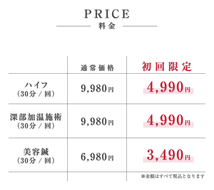 parts_price